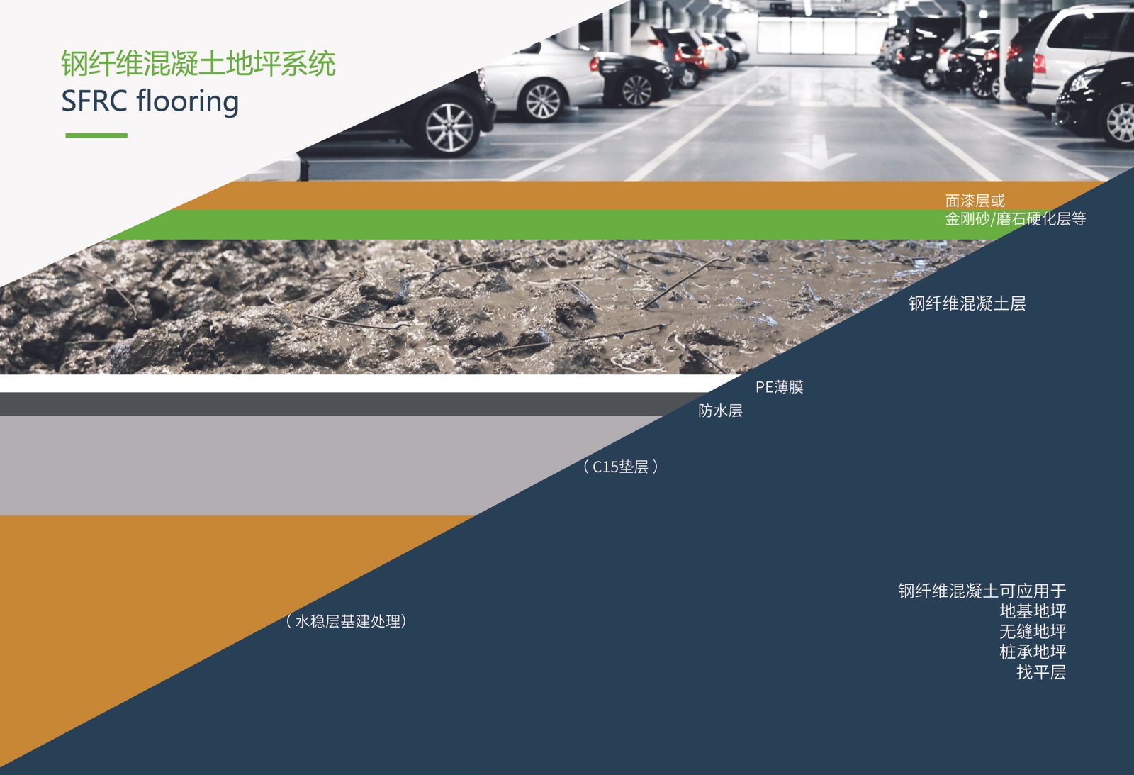 Concrete fibre brochure page